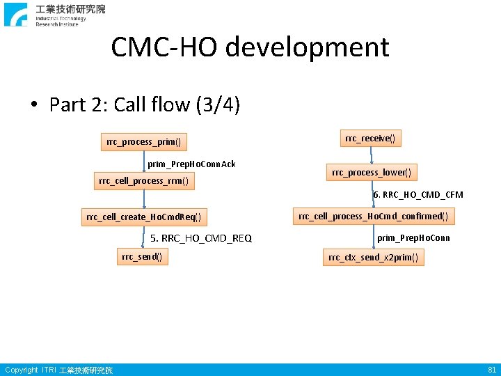 CMC-HO development • Part 2: Call flow (3/4) rrc_process_prim() prim_Prep. Ho. Conn. Ack rrc_cell_process_rrm() CMC-HO development • Part 2: Call flow (3/4) rrc_process_prim() prim_Prep. Ho. Conn. Ack rrc_cell_process_rrm()