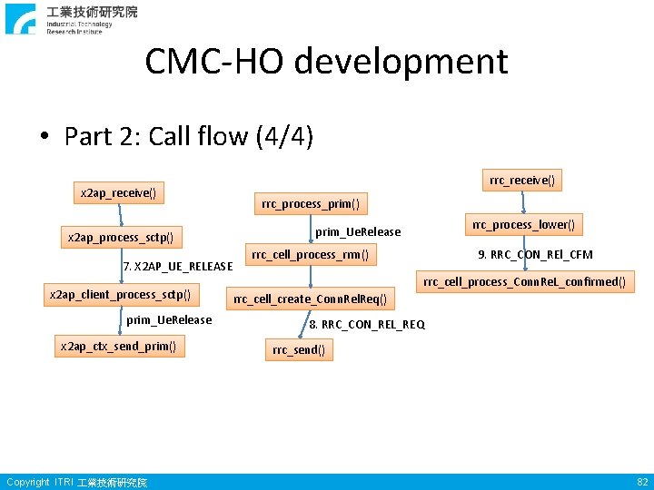 CMC-HO development • Part 2: Call flow (4/4) x 2 ap_receive() x 2 ap_process_sctp() CMC-HO development • Part 2: Call flow (4/4) x 2 ap_receive() x 2 ap_process_sctp()