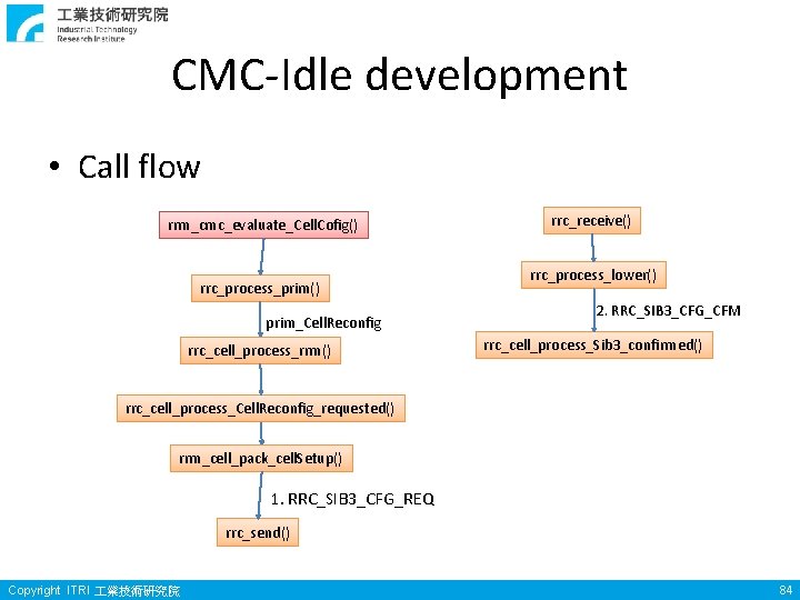 CMC-Idle development • Call flow rrm_cmc_evaluate_Cell. Cofig() rrc_process_prim() prim_Cell. Reconfig rrc_cell_process_rrm() rrc_receive() rrc_process_lower() 2. CMC-Idle development • Call flow rrm_cmc_evaluate_Cell. Cofig() rrc_process_prim() prim_Cell. Reconfig rrc_cell_process_rrm() rrc_receive() rrc_process_lower() 2.