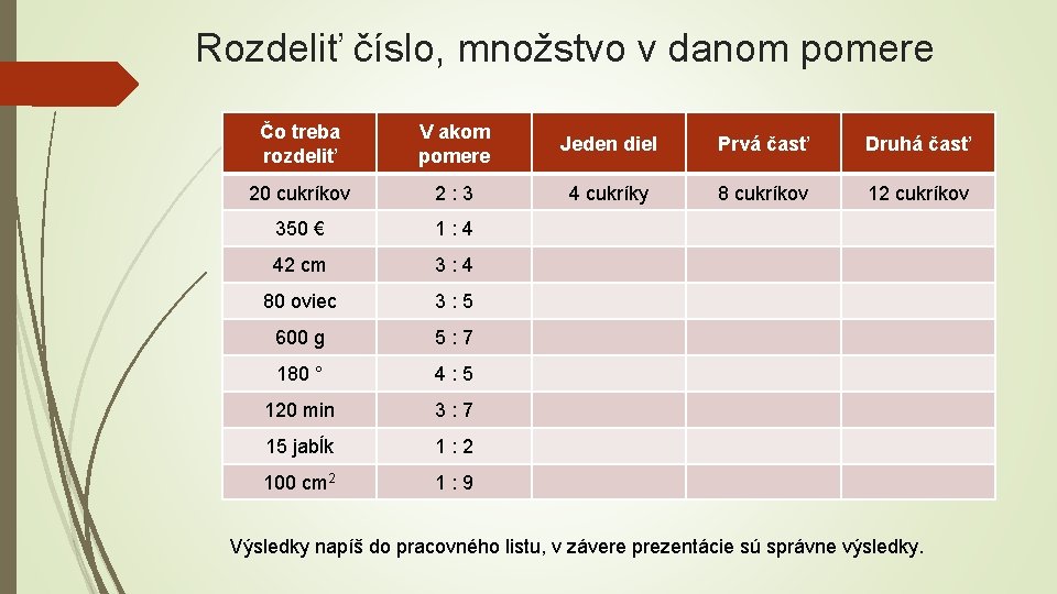 Rozdeliť číslo, množstvo v danom pomere Čo treba rozdeliť V akom pomere Jeden diel