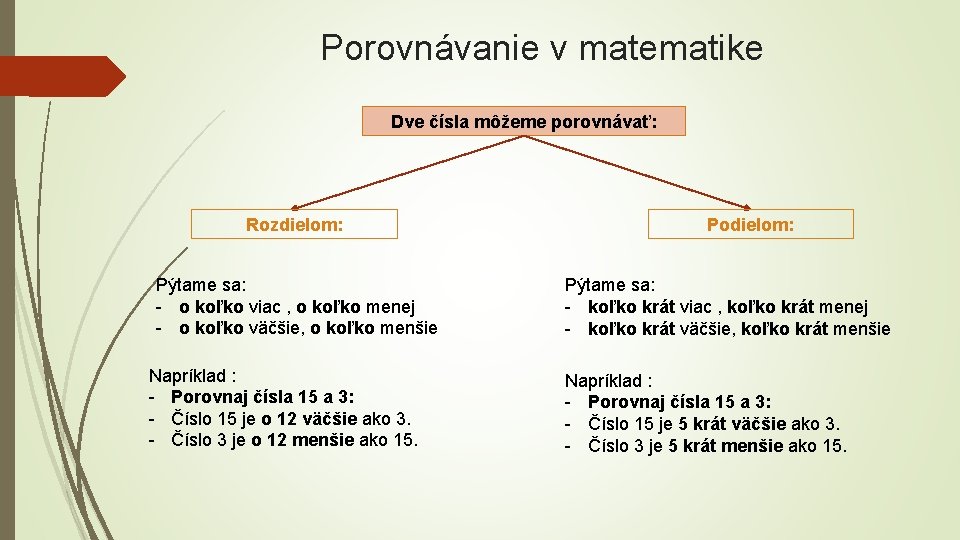 Porovnávanie v matematike Dve čísla môžeme porovnávať: Rozdielom: Pýtame sa: - o koľko viac