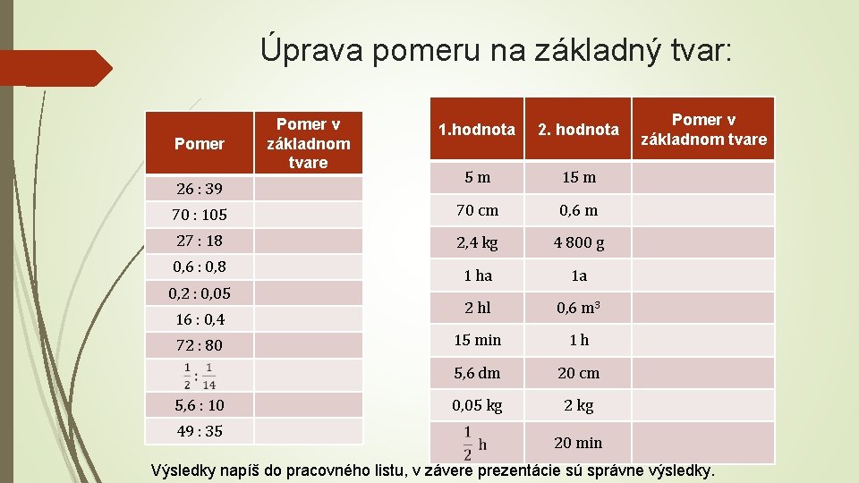 Úprava pomeru na základný tvar: Pomer v základnom tvare 1. hodnota 2. hodnota 5