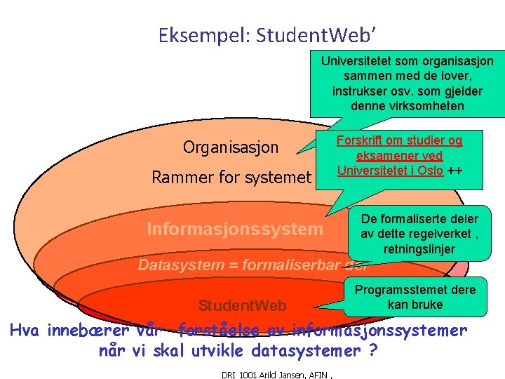 Eksempel: Student. Web’ Universitetet som organisasjon sammen med de lover, instrukser osv. som gjelder