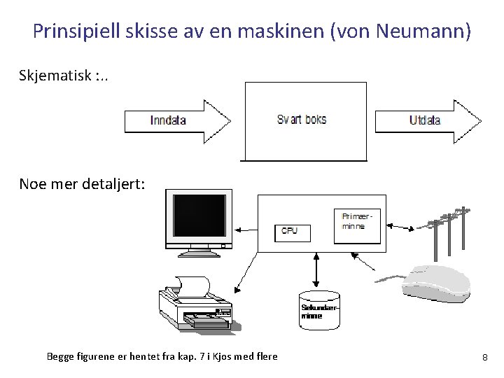 Prinsipiell skisse av en maskinen (von Neumann) Skjematisk : . . Noe mer detaljert: