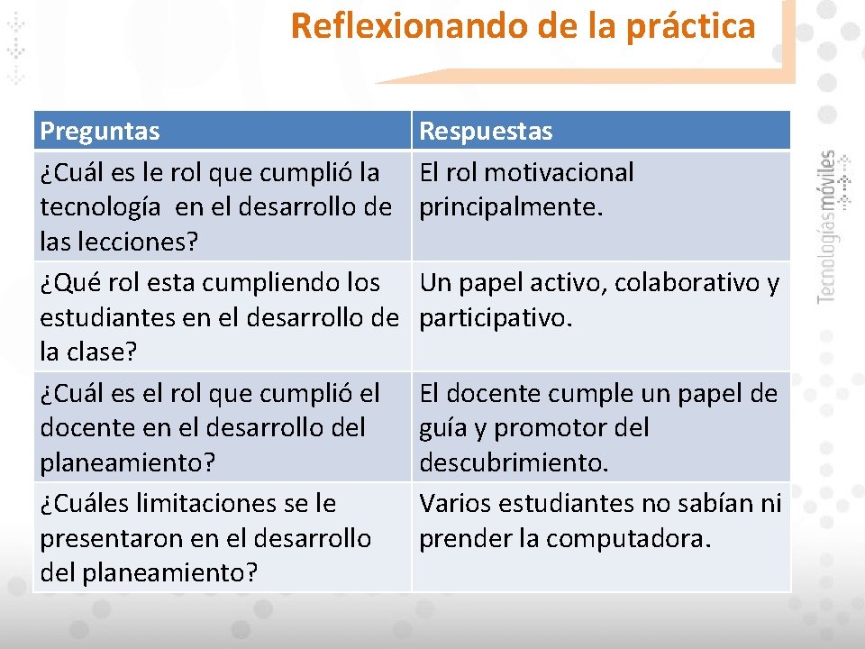 Reflexionando de la práctica Preguntas ¿Cuál es le rol que cumplió la tecnología en