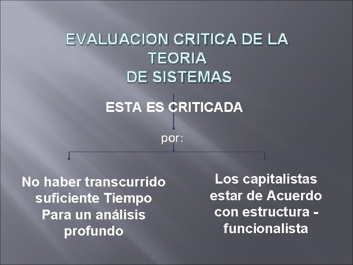 EVALUACION CRITICA DE LA TEORIA DE SISTEMAS ESTA ES CRITICADA por: No haber transcurrido