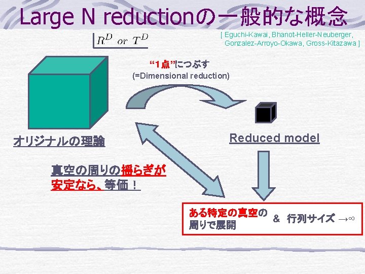 Large N reductionの一般的な概念 [ Eguchi-Kawai, Bhanot-Heller-Neuberger, Gonzalez-Arroyo-Okawa, Gross-Kitazawa ] “１点”につぶす (=Dimensional reduction) オリジナルの理論 Reduced