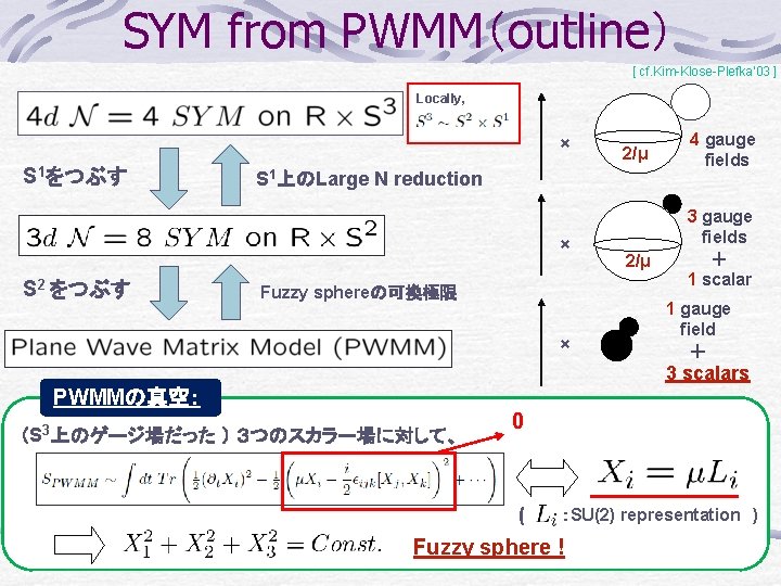 SYM from PWMM（outline） [ cf. Kim-Klose-Plefka’ 03 ] Locally, × S 1をつぶす S 1上のLarge