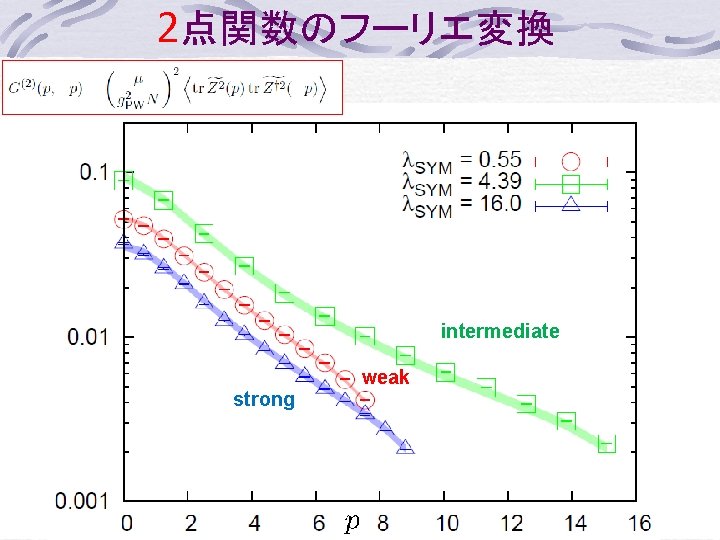 Supersymmetry Nonrenormalization Theorem From A Computer And The