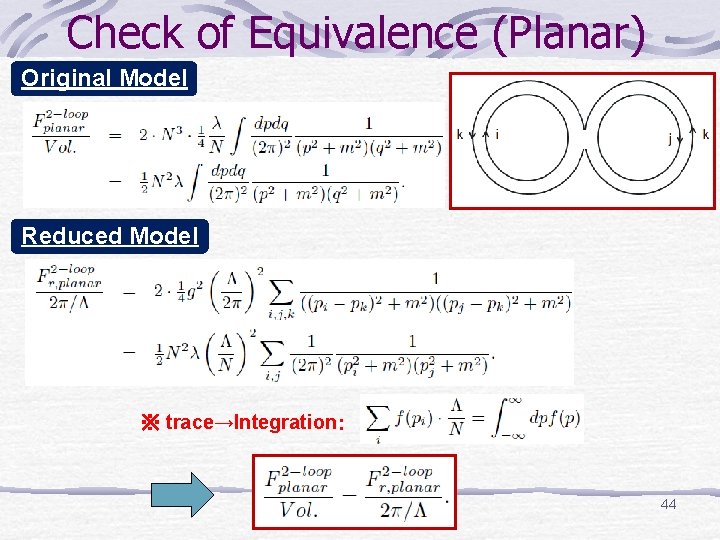 Check of Equivalence (Planar) Original Model Reduced Model ※ trace→Integration： 44 