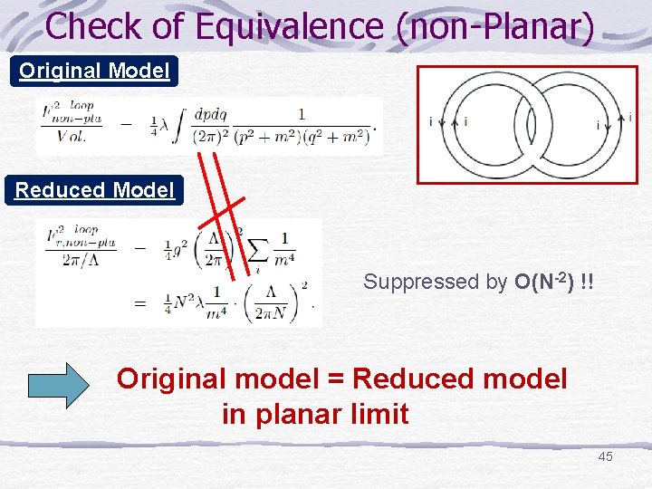 Check of Equivalence (non-Planar) Original Model Reduced Model Suppressed by O(N-2) !! Original model