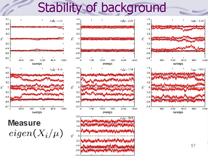 Stability of background Measure 57 