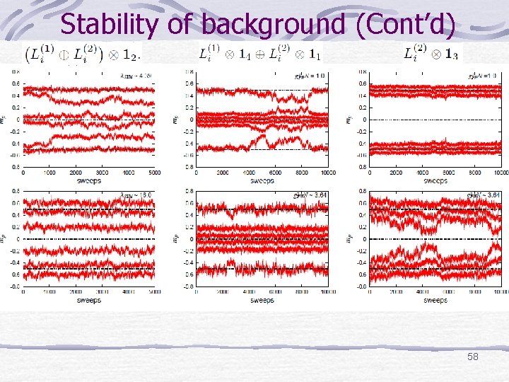Stability of background (Cont’d) 58 