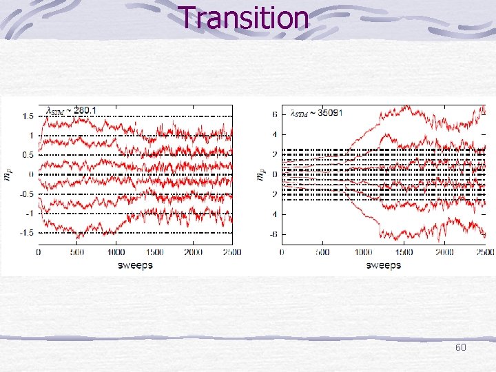 Transition 60 