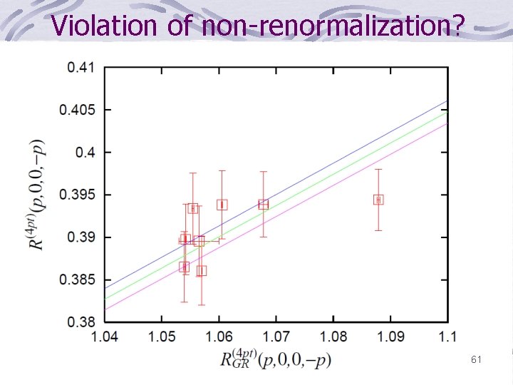 Violation of non-renormalization? 61 