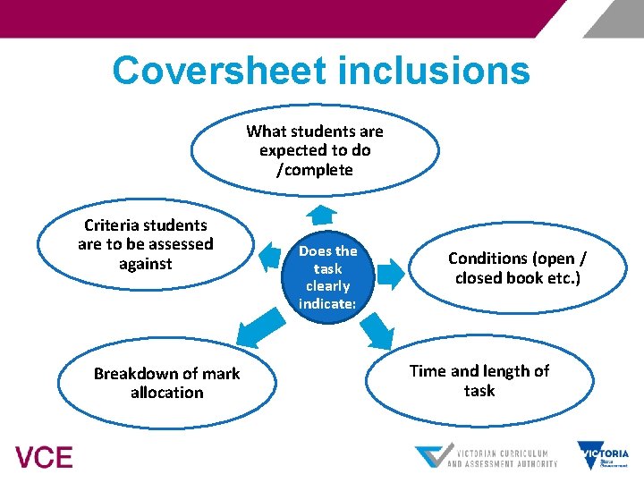 Coversheet inclusions What students are expected to do /complete Criteria students are to be