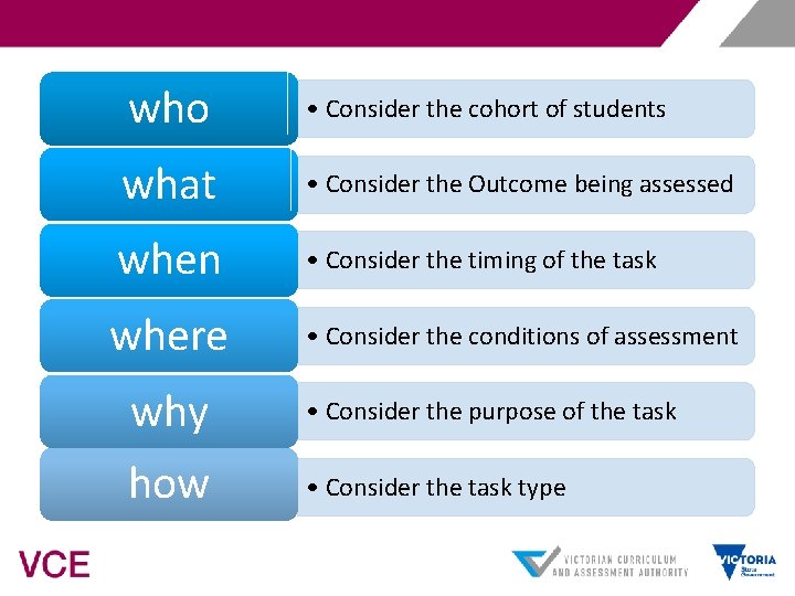 who • Consider the cohort of students what • Consider the Outcome being assessed