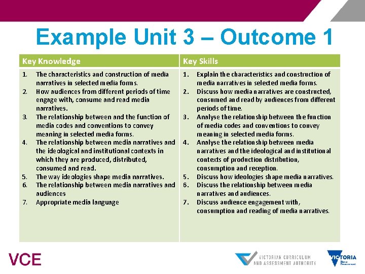 Example Unit 3 – Outcome 1 Key Knowledge Key Skills 1. 2. 3. 4.