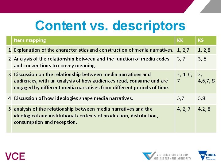 Content vs. descriptors Item mapping KK KS 1 Explanation of the characteristics and construction