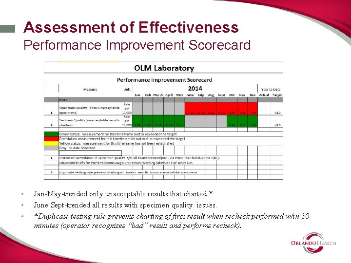 Assessment of Effectiveness Performance Improvement Scorecard • • • Jan-May-trended only unacceptable results that