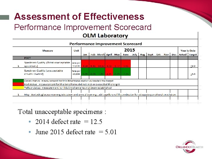 Assessment of Effectiveness Performance Improvement Scorecard Total unacceptable specimens : • 2014 defect rate