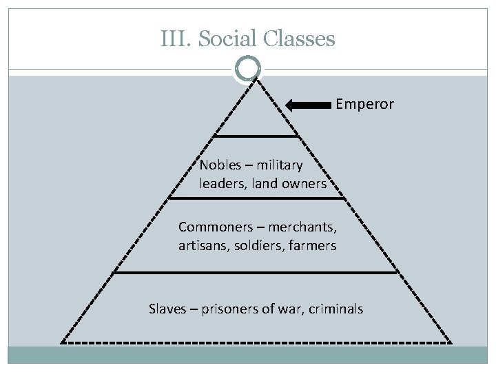III. Social Classes Emperor Nobles – military leaders, land owners Commoners – merchants, artisans,