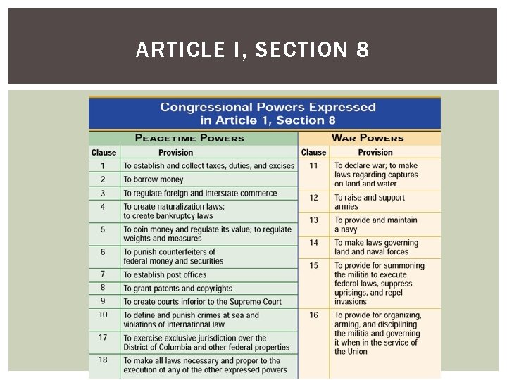 ARTICLE I, SECTION 8 