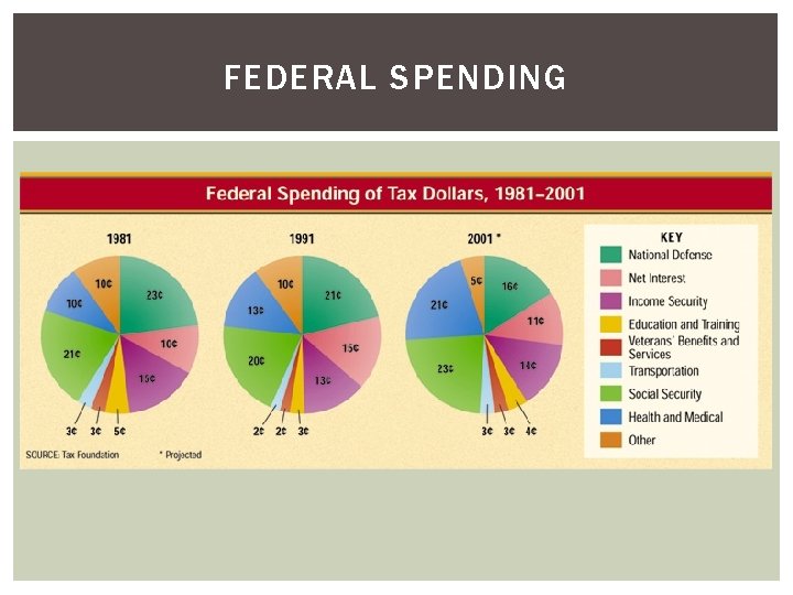 FEDERAL SPENDING 