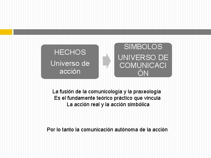 HECHOS Universo de acción SIMBOLOS UNIVERSO DE COMUNICACI ÓN La fusión de la comunicología