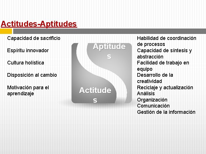 Actitudes-Aptitudes Capacidad de sacrificio Espíritu innovador Cultura holística Aptitude s Disposición al cambio Motivación