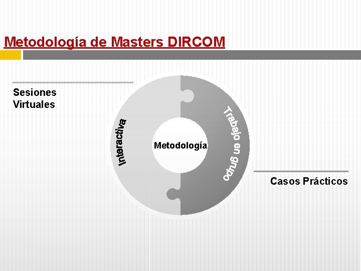 Metodología de Masters DIRCOM Sesiones Virtuales. Metodología Casos Prácticos 