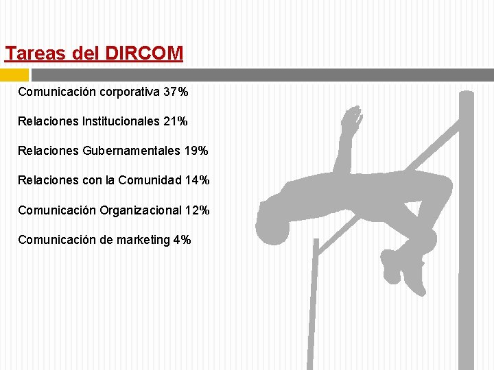 Tareas del DIRCOM Comunicación corporativa 37% Relaciones Institucionales 21% Relaciones Gubernamentales 19% Relaciones con