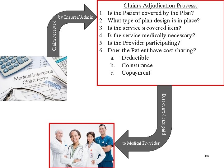 Claim received by Insurer/Admin. 1. 2. 3. 4. 5. 6. Claims Adjudication Process: Is