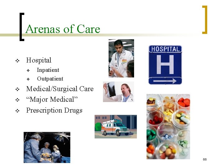 Arenas of Care v Hospital v v v Inpatient Outpatient Medical/Surgical Care “Major Medical”