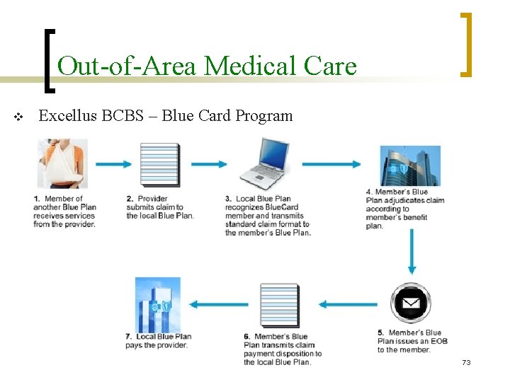 Out-of-Area Medical Care v Excellus BCBS – Blue Card Program 73 