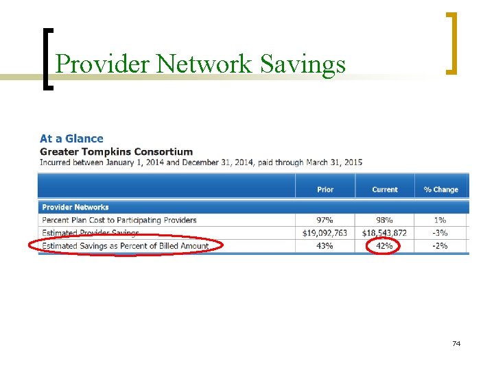 Provider Network Savings 74 
