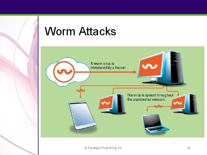Worm Attacks © Paradigm Publishing, Inc. 18 