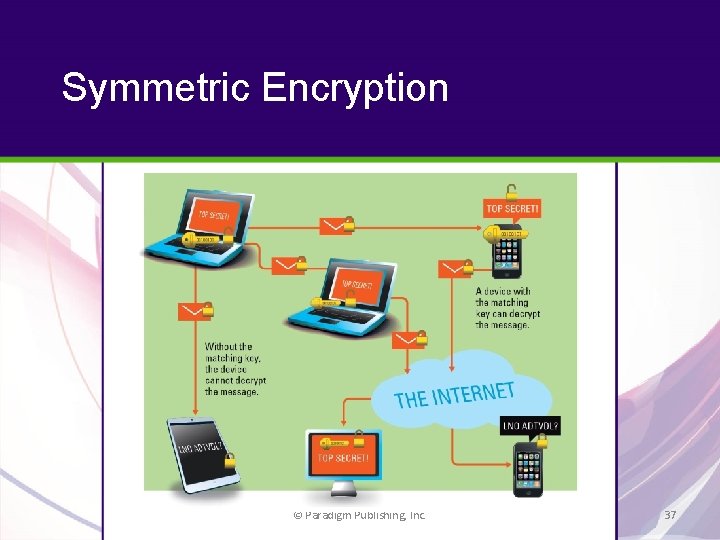 Symmetric Encryption © Paradigm Publishing, Inc. 37 