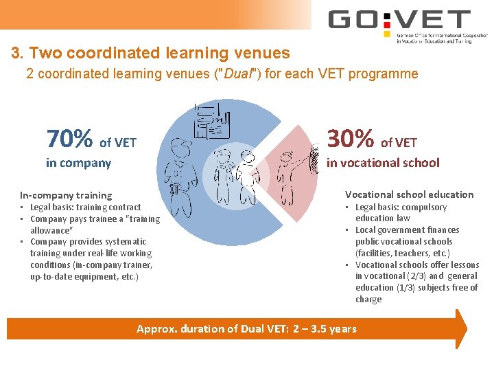 3. Two coordinated learning venues 2 coordinated learning venues ("Dual") for each VET programme