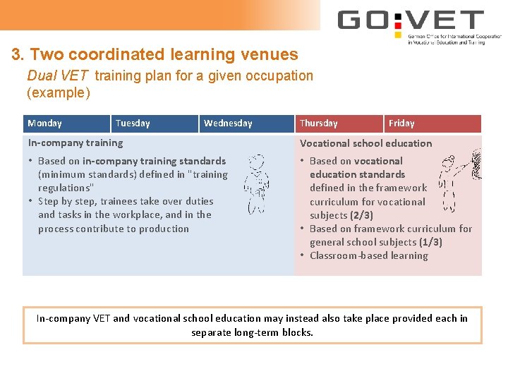 3. Two coordinated learning venues Dual VET training plan for a given occupation (example)