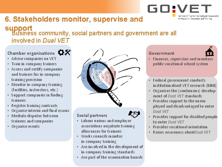 6. Stakeholders monitor, supervise and support Business community, social partners and government are all