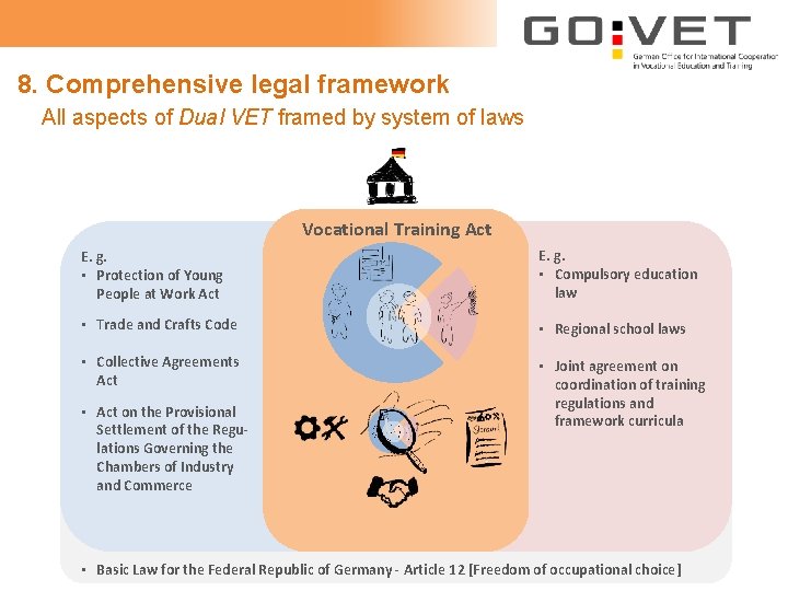 8. Comprehensive legal framework All aspects of Dual VET framed by system of laws