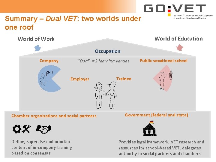 Summary – Dual VET: two worlds under one roof World of Education World of