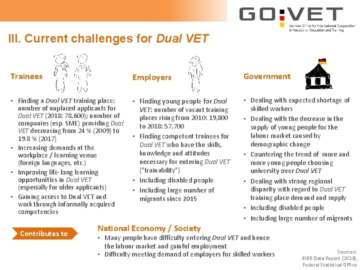 III. Current challenges for Dual VET Trainees Employers Government • Finding a Dual VET