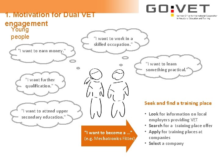 1. Motivation for Dual VET engagement Young people "I want to work in a