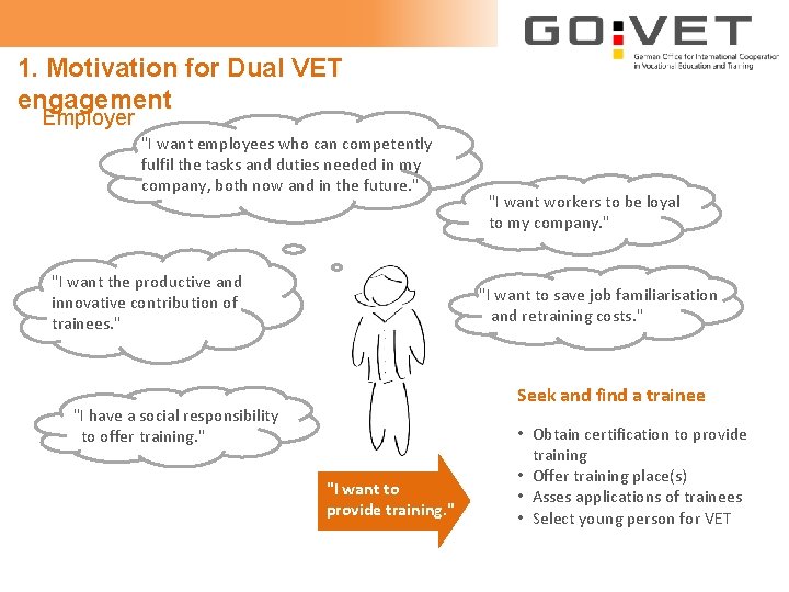 1. Motivation for Dual VET engagement Employer "I want employees who can competently fulfil