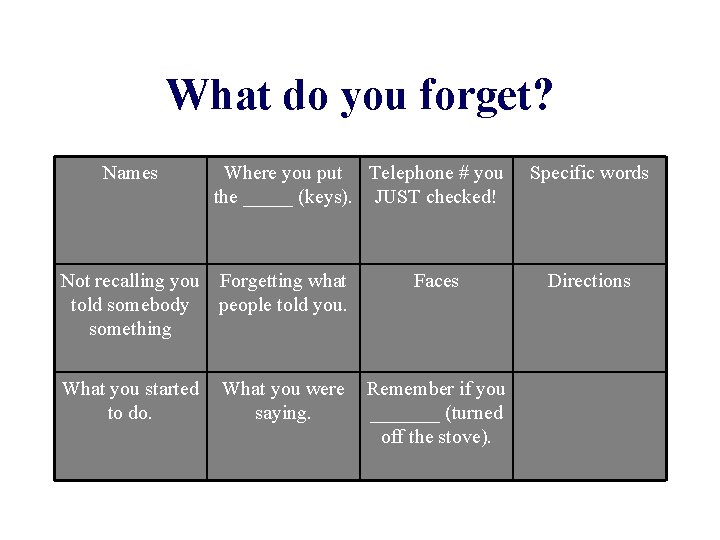 What do you forget? Names Where you put Telephone # you the _____ (keys).