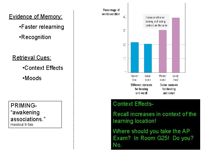 Evidence of Memory: • Faster relearning • Recognition Retrieval Cues: • Context Effects •