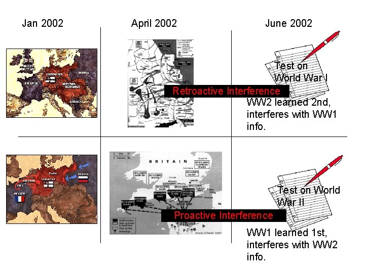 Jan 2002 April 2002 June 2002 Test on World War I Retroactive Interference WW