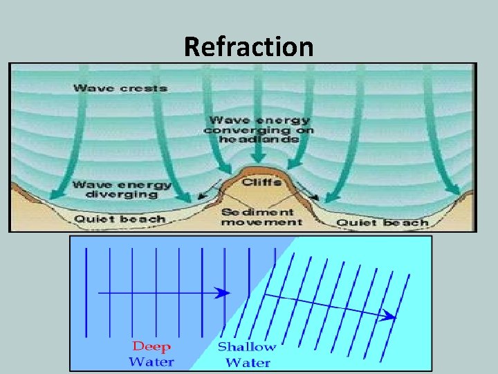 Refraction Refraction